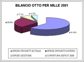 Rendiconto OPM