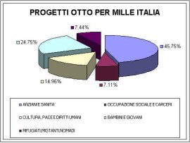 Rendiconto OPM