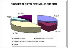 Rendiconto OPM