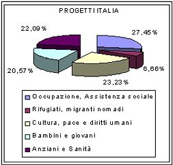 Rendiconto OPM