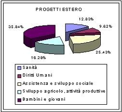 Rendiconto OPM