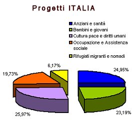 Rendiconto OPM