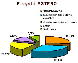 Rendiconto OPM